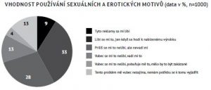 MSI Journal Vol 16 Iss 1 sexualne erot motivy