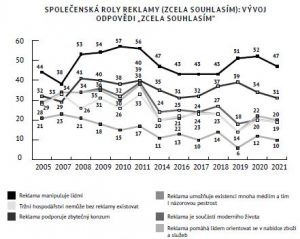 MSI Journal Vol 16 Iss 1 spolecenska role reklamy vyvoj