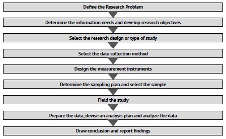 Automatic information retrievement for exporting services