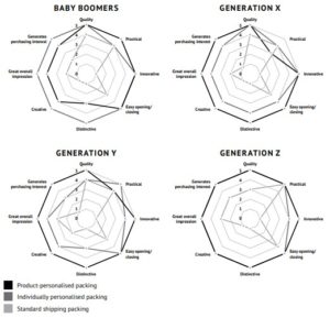 MSI 54 02 pic 02 Evaluation
