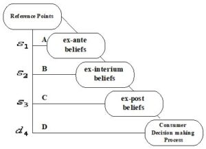 MSI 60 01 pic 28 decision process