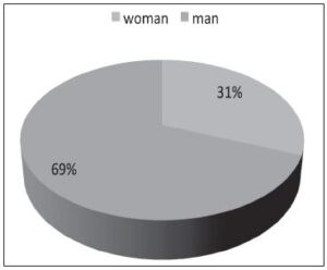 MSI 63 03 pic 02 Gender