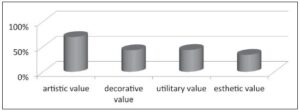 MSI 63 03 pic 11 Values