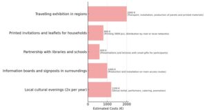 MSI 67 02 pic 02 activities