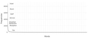 MSI 67 04 pic 02 Word frequency