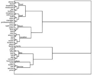 MSI 67 04 pic 03 Dendrogram