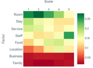 MSI 67 04 pic 04 Heatmap