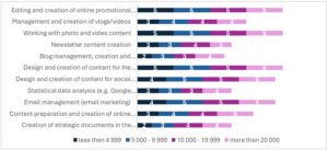 MSI 68 04 pic 01 Level Digital Skills