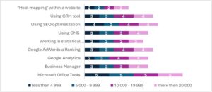 MSI 68 04 pic 02 Level Use Tools