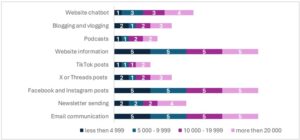 MSI 68 04 pic 04 Level Use Online Communication
